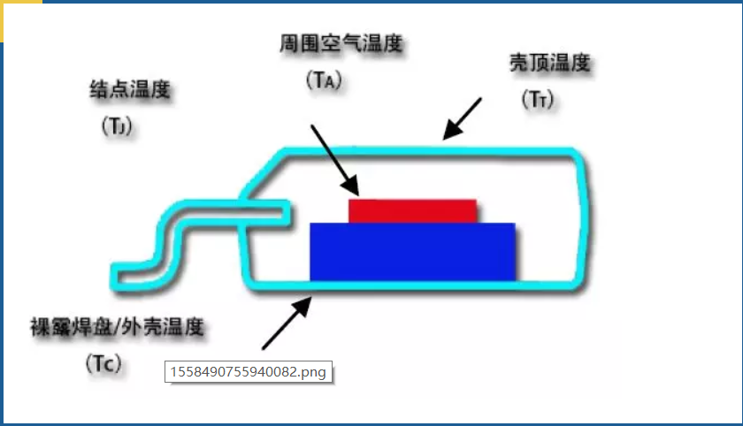 開(kāi)關(guān)電源之熱設(shè)計(jì)