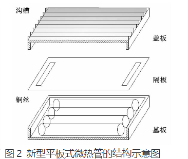 新型平板式微熱管在筆記本電腦散熱中的應用研究