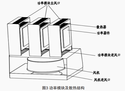 儲能變流器產(chǎn)品散熱結(jié)構(gòu)設(shè)計
