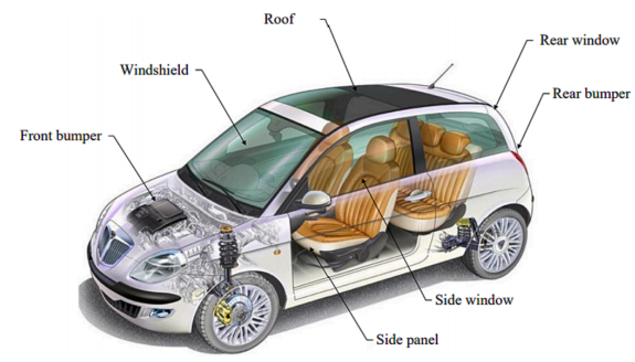 電動(dòng)車(chē)熱管理系統(tǒng)預(yù)測(cè)模型研究