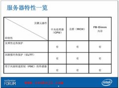 INTEL談服務器散熱